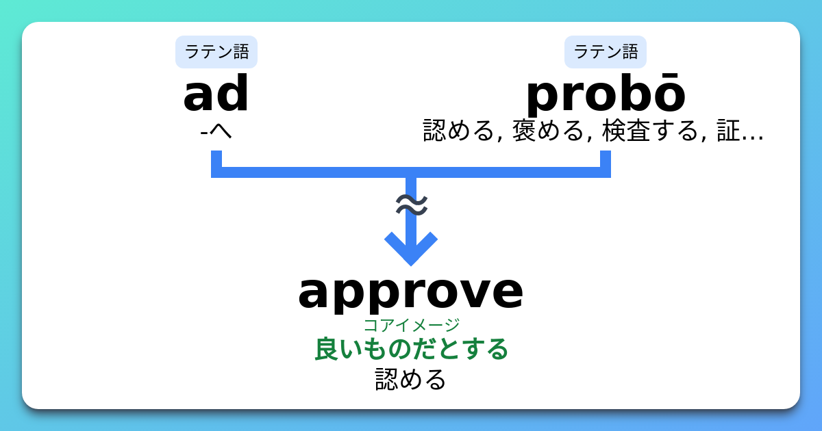 Approveの使い方とフレーズ集 _ Approve 略語 – LURCIC