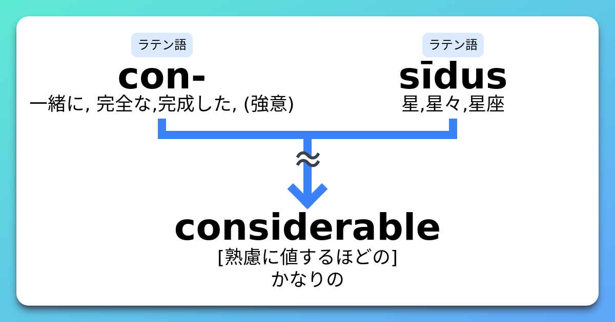 considerable 語源とコアイメージと覚え方 意味・上位語・下位語 | イメージ英単語