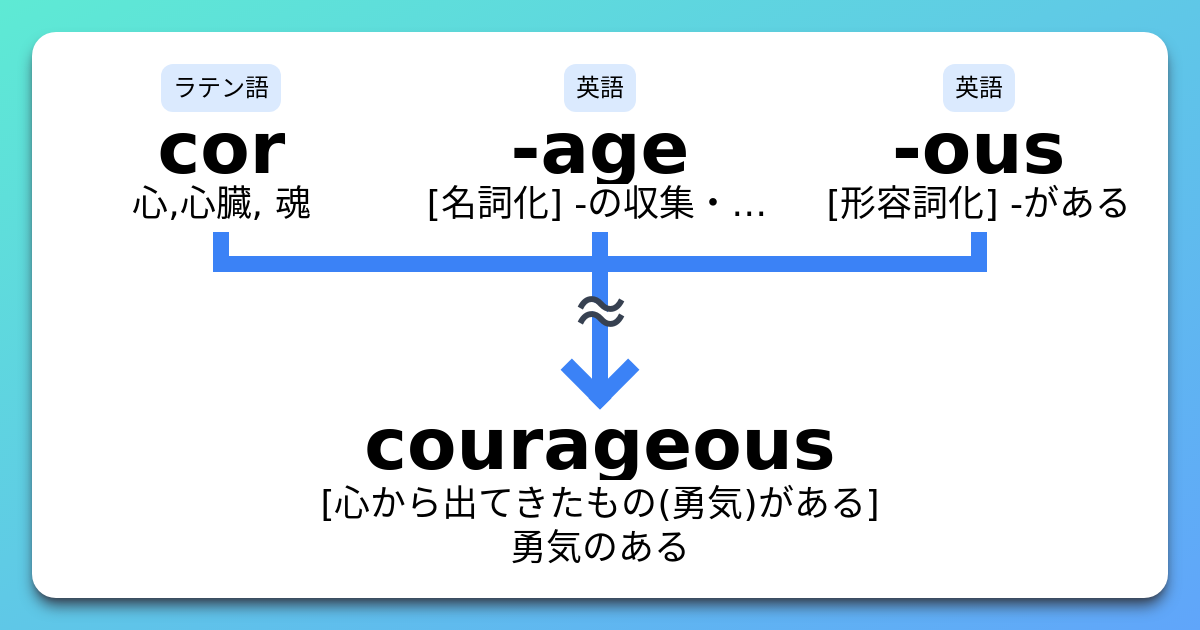 Courageous 語源 コアイメージ 覚え方 イメージ英単語