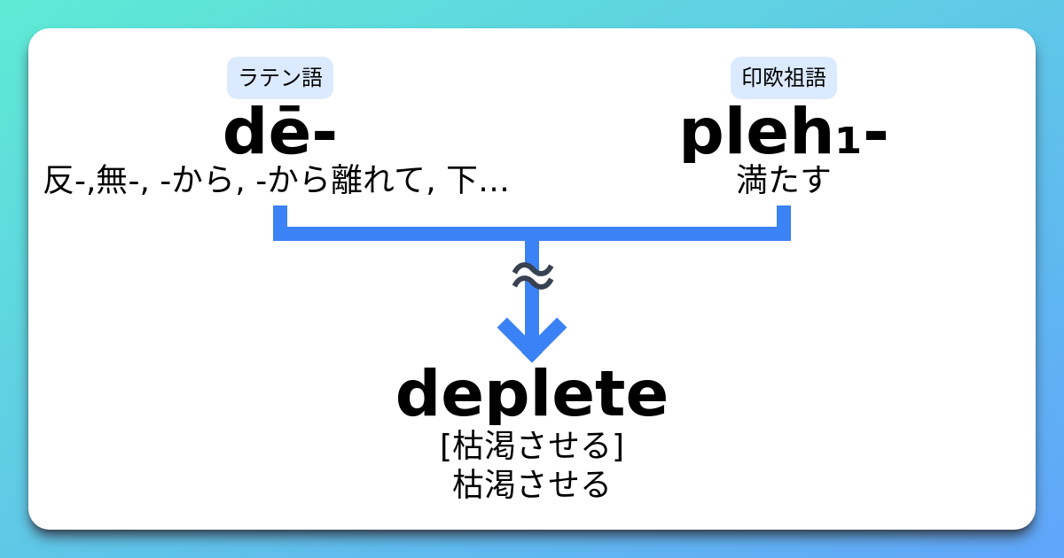 deplete 覚え方, replenish 覚え方 – LWYYUF