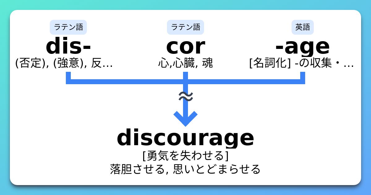 Discourage 語源 コアイメージ 覚え方 イメージ英単語
