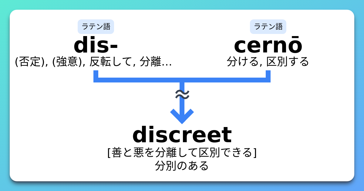 Discreet 語源とコアイメージと覚え方 意味 上位語 下位語 イメージ英単語 Discreet 語源とコアイメージと覚え方 意味 上位語 下位語 イメージ英単語