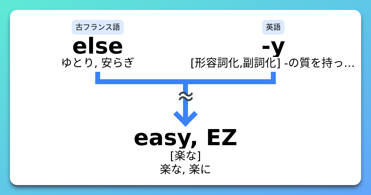Easy Ez 語源 コアイメージ 覚え方 イメージ英単語