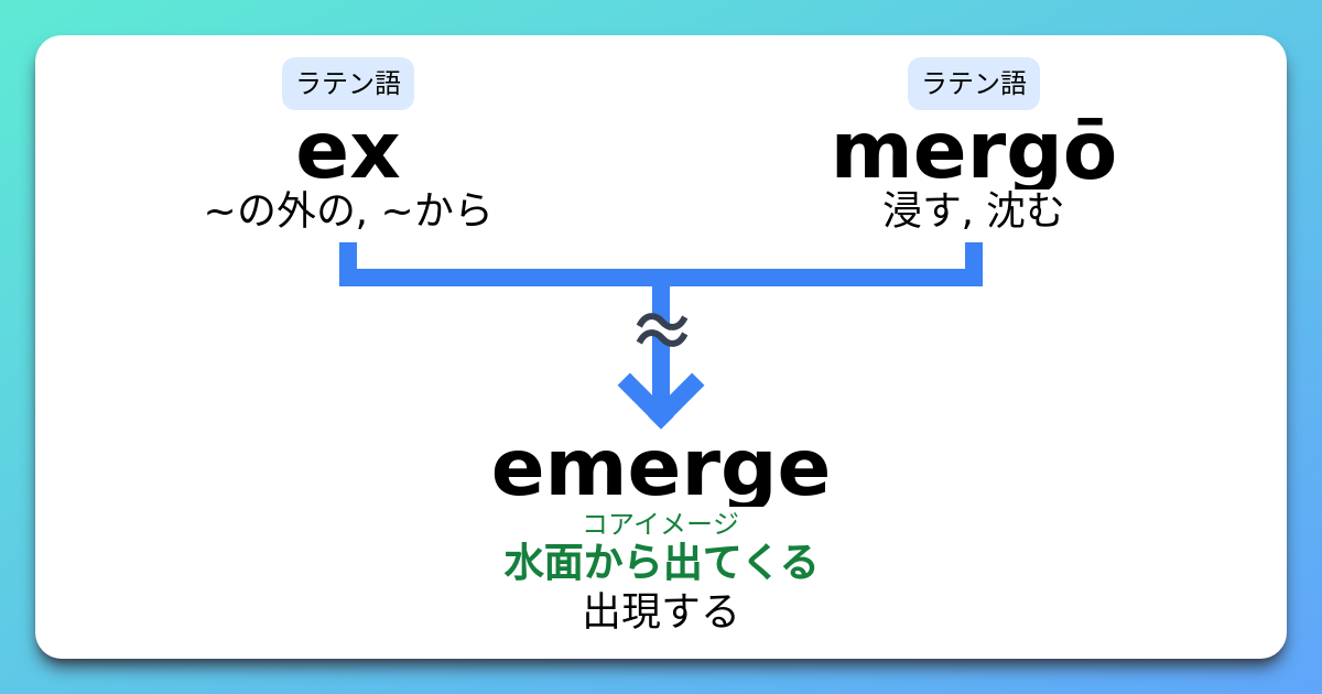 Emerge 語源とコアイメージと覚え方 意味 上位語 下位語 イメージ英単語