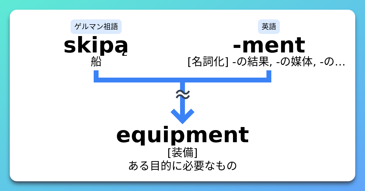 equipment 語源とコアイメージと覚え方 意味・上位語・下位語 イメージ英単語