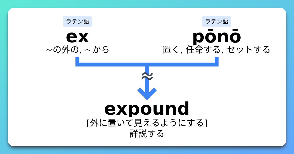 Expound En Français – Expound Signification – YOFU