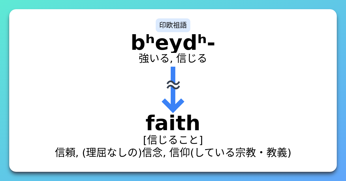 Faith 語源とコアイメージと覚え方 意味 上位語 下位語 イメージ英単語