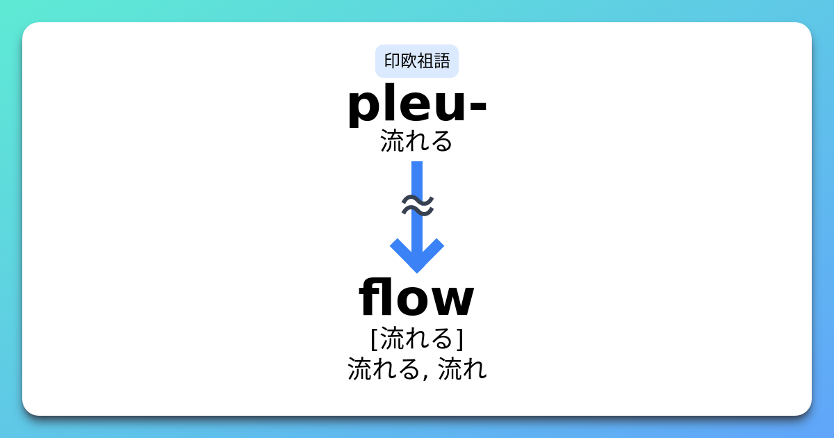 flow とは: flow 例文 – BEWK