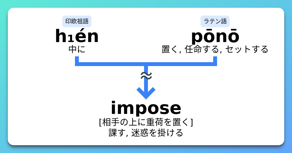 impose 語源とコアイメージと覚え方 意味・上位語・下位語 イメージ英単語