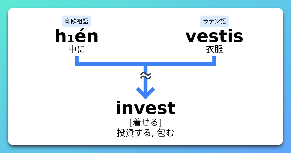Invest 語源とコアイメージと覚え方 意味 上位語 下位語 イメージ英単語