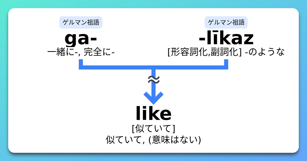 Like 語源とコアイメージと覚え方 意味 上位語 下位語 イメージ英単語