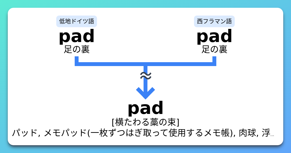 pad 語源とコアイメージと覚え方 意味・上位語・下位語 | イメージ英単語