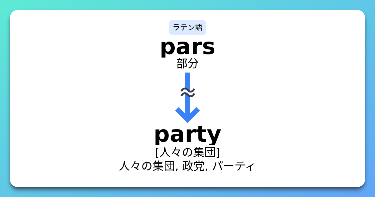 Party 語源とコアイメージと覚え方 意味 上位語 下位語 イメージ英単語