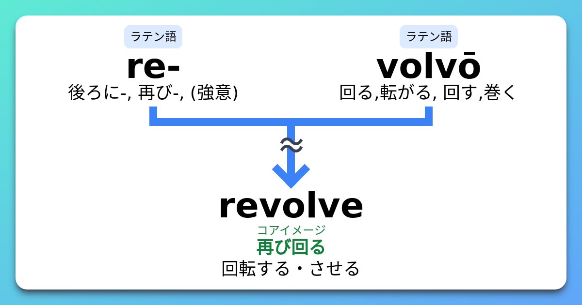 Revolving Definition Revolve Definition : Revolver Bedeutung – DLPC