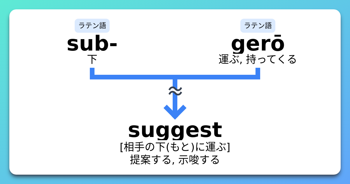 suggest that 使い方 – suggest examples – KOYZ