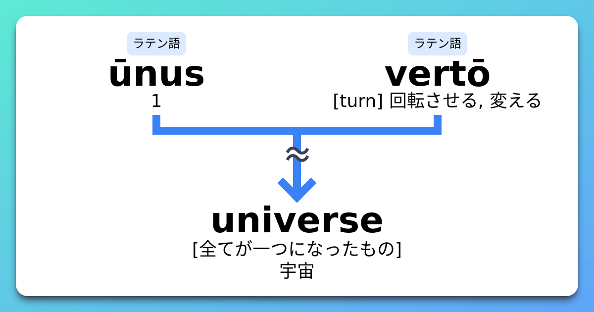 ユニバース 何語？